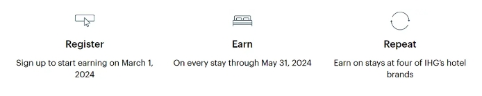 IHG One Rewards Avid、EVEN、Atwell Suites 和 Garner Triple Points 2024 年 3 月 1 日至 5 月 31 日 
